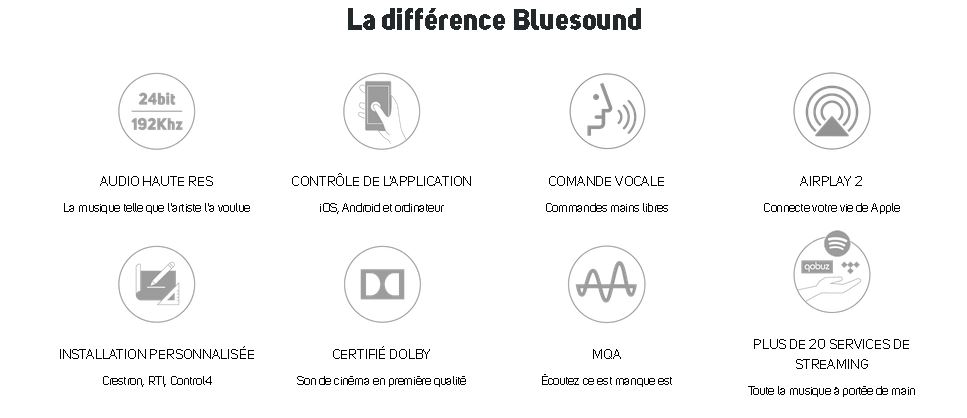 liste des avantage de BlueSound